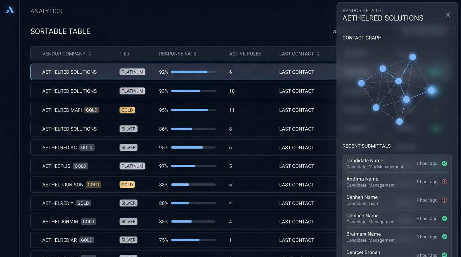 Vendor CRM dashboard
